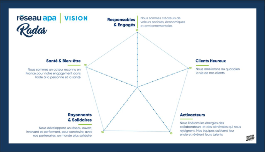 L’attribut alt de cette image est vide, son nom de fichier est Vision-1-1024x588.png.